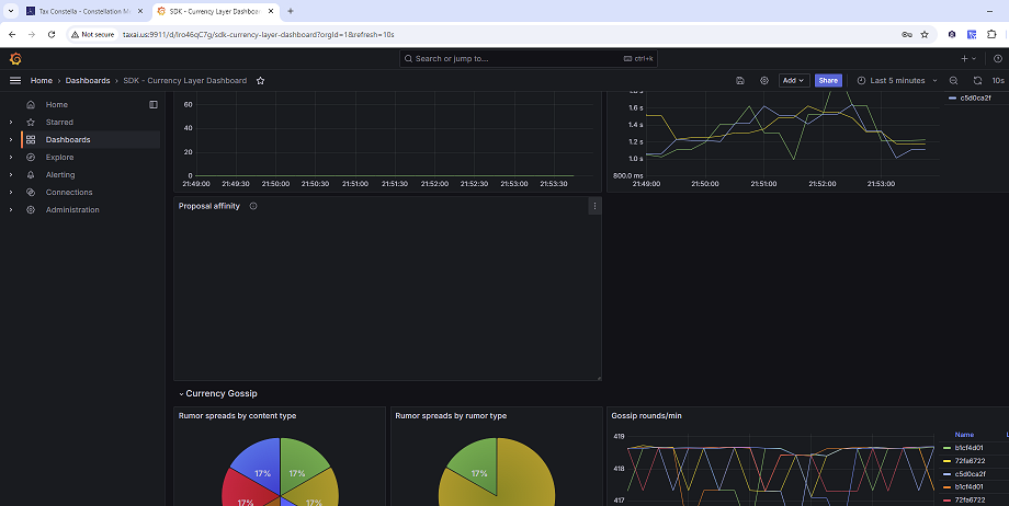 Grafana Dashboard